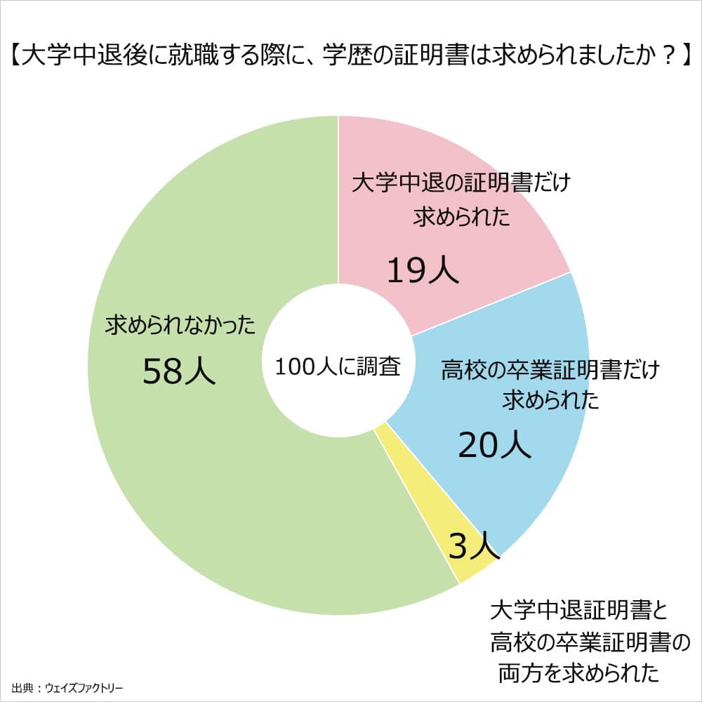 卒業証明書 紛失