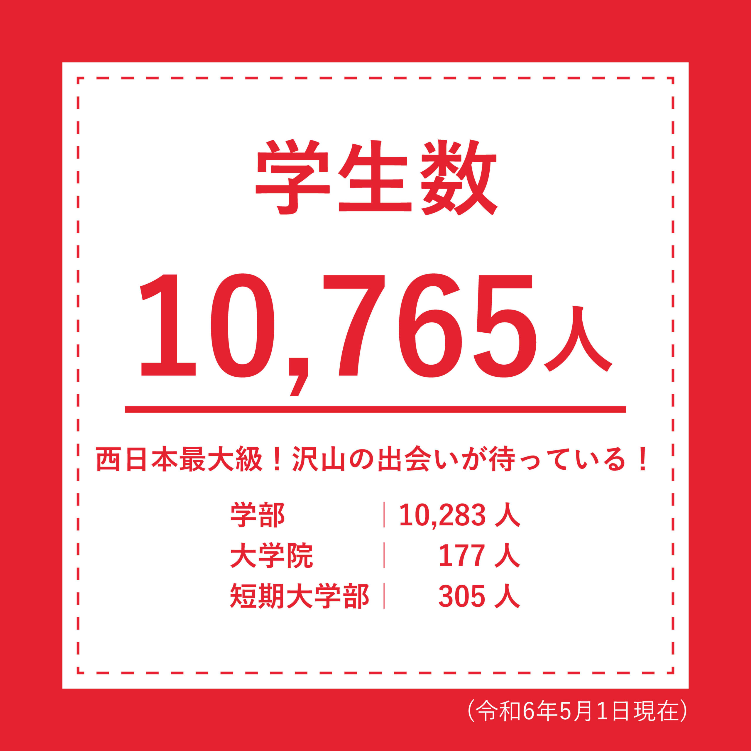 大学 学生 数 ランキング